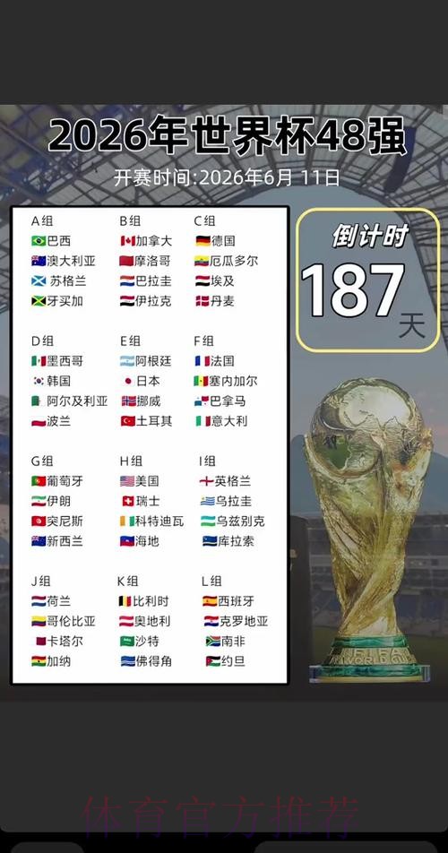2026世界杯比赛时间完整版全程直播在哪里看 2026世界杯比赛时间完整版全程直播在哪里看