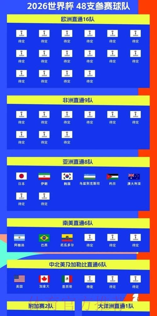 2026世界杯直播实时更新观看指南实时查看 2026世界杯直播实时更新观看指南实时查看