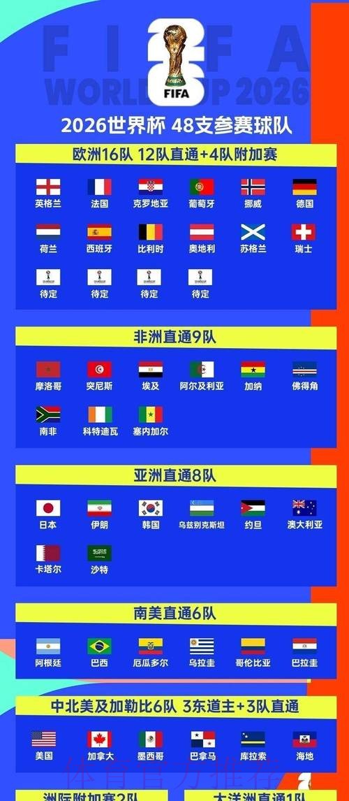 2026世界杯直播实时更新观看指南实时查看 2026世界杯直播实时更新观看指南实时查看